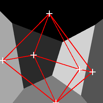 Python OpenCV Dealunay and Voronoi
